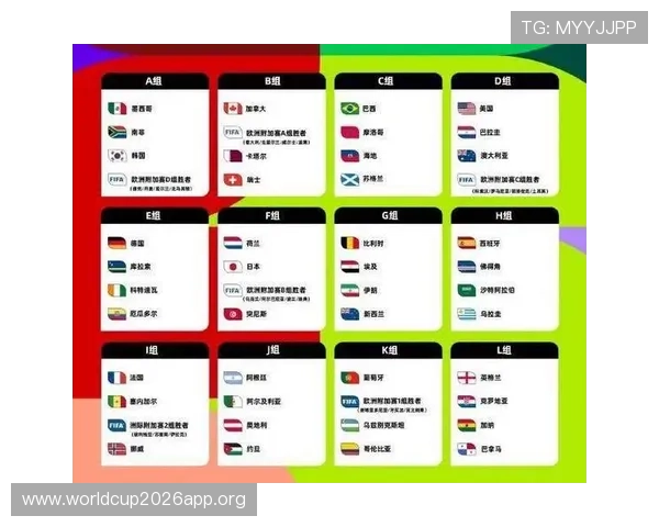 2026年世界杯48强阵容实力排行及各队核心球员亮点介绍