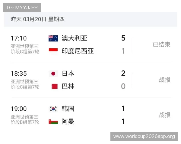 2026年世界杯亚洲区预选赛完整赛程表最新公布，详细时间安排一览无遗