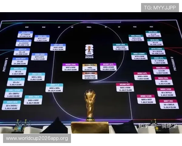 2026年世界杯抽签规则中各洲区分组原则及其对比赛的影响分析