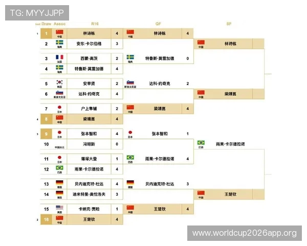 2026年世界杯赛程安排全景图，全面解读每阶段比赛时间、赛程变化及重要赛事安排
