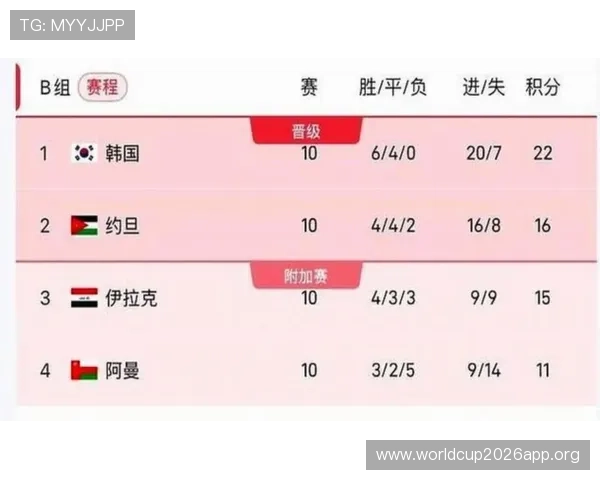 2026年美加墨世界杯亚洲区比赛直播时间及观看渠道推荐