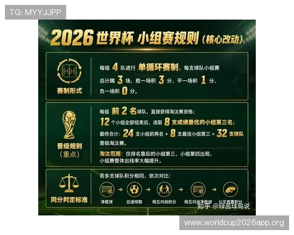2026年足球世界杯欧洲预选赛晋级规则详解及各阶段比赛重点解析 2026年足球世界杯欧洲预选赛晋级规则详解及各阶段比赛重点解析