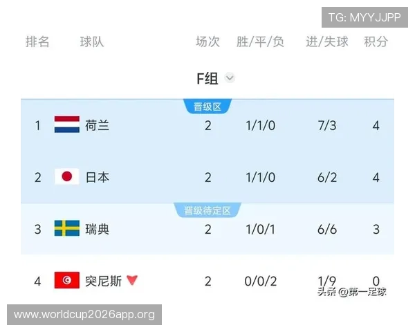 2026年世界杯突尼斯对荷兰比赛直播在线观看平台推荐与赛事亮点解析
