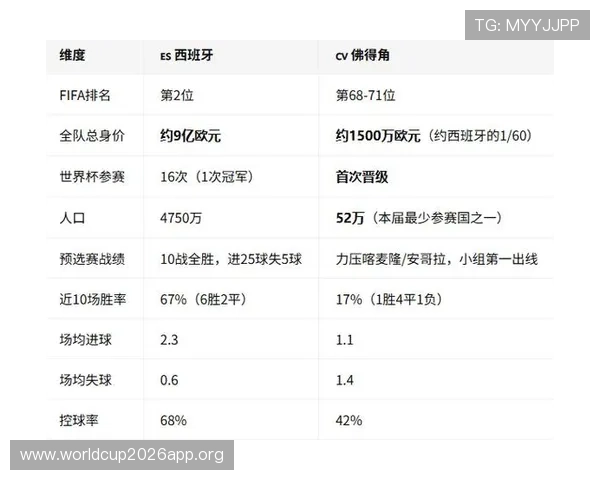 2026年世界杯西班牙队与佛得角队比赛对决对晋级形势的影响与赛程安排解读